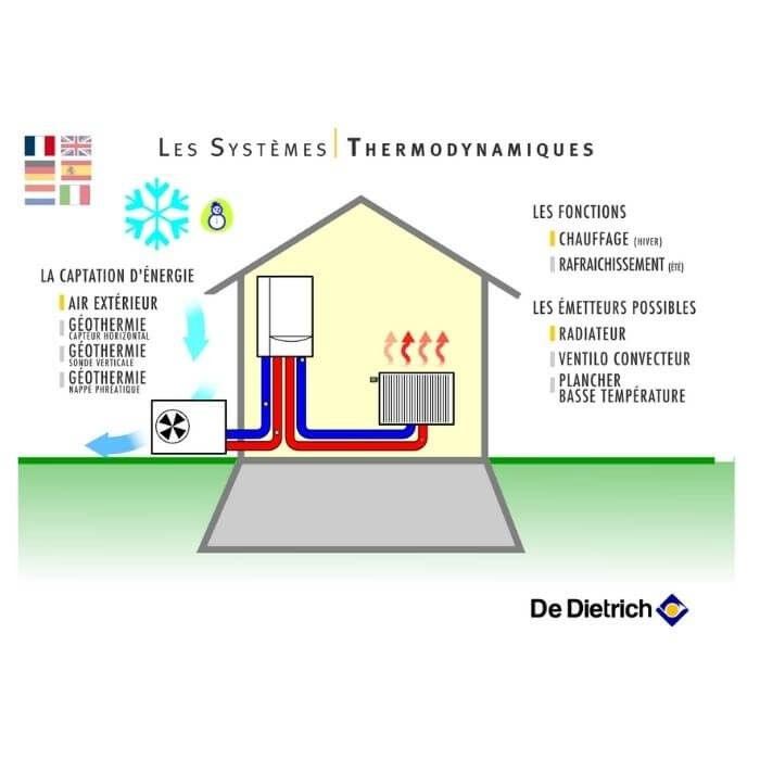 pompe à chaleur de dietrich